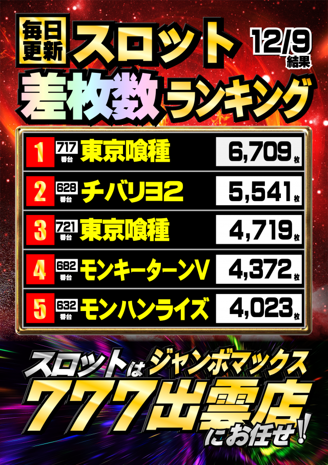 ジャンボマックス777出雲店の最新情報画像
