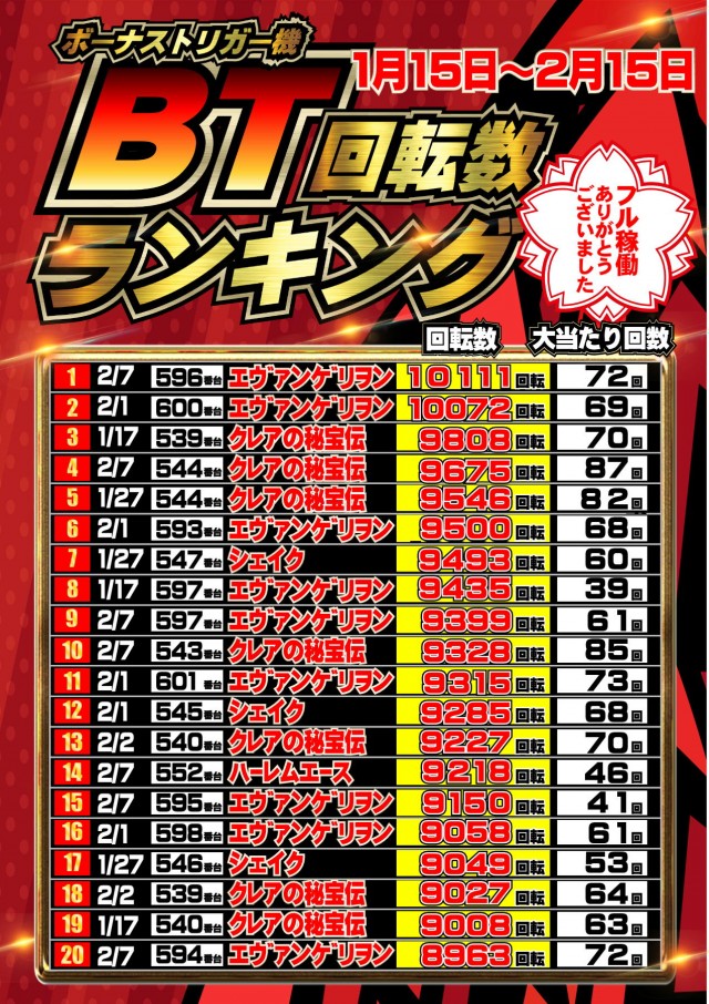 ジャンボマックス777出雲店の最新情報画像