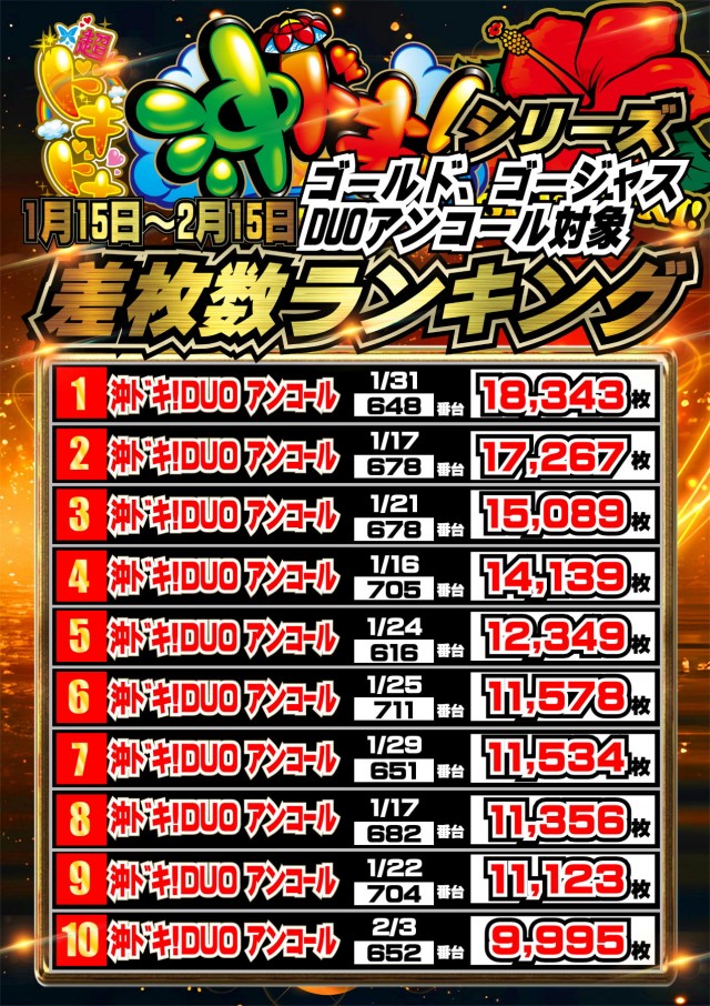 ジャンボマックス777出雲店の最新情報画像