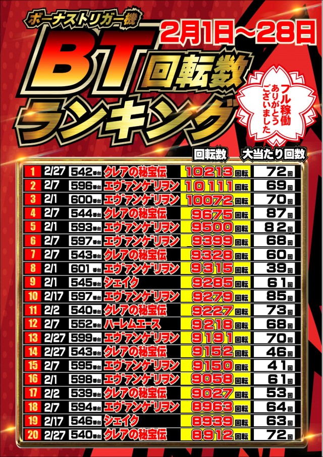 ジャンボマックス777出雲店の最新情報画像