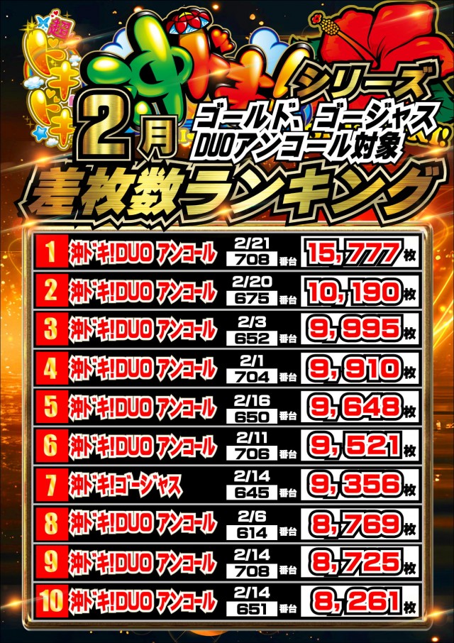 ジャンボマックス777出雲店の最新情報画像