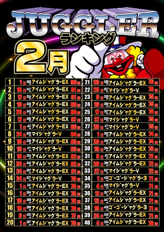 ジャンボマックス777出雲店の最新情報画像