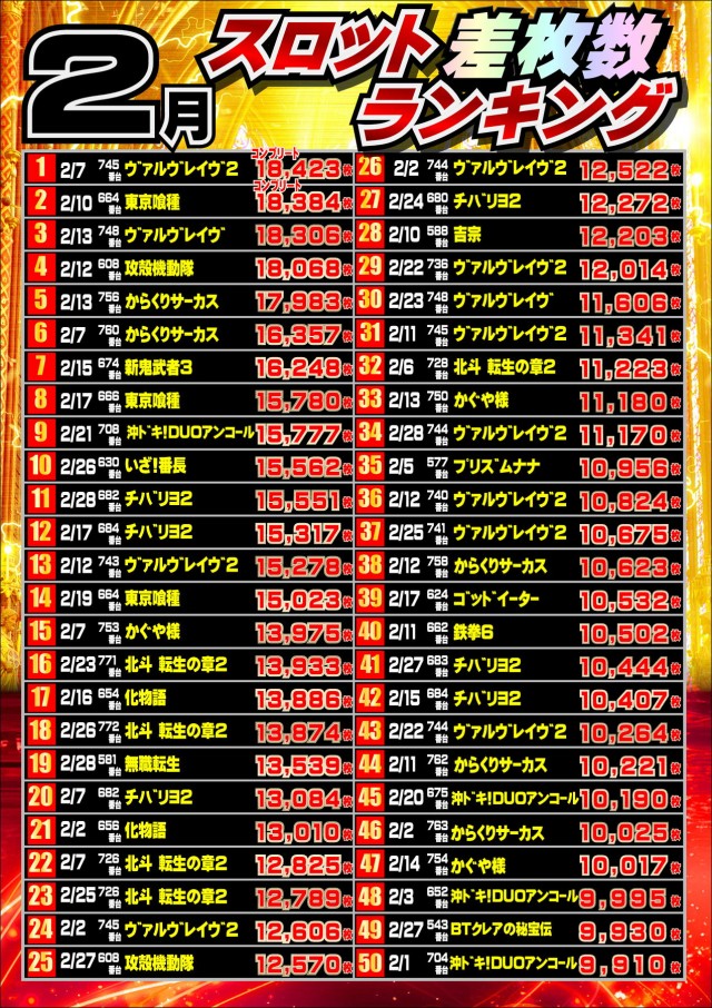 ジャンボマックス777出雲店の最新情報画像