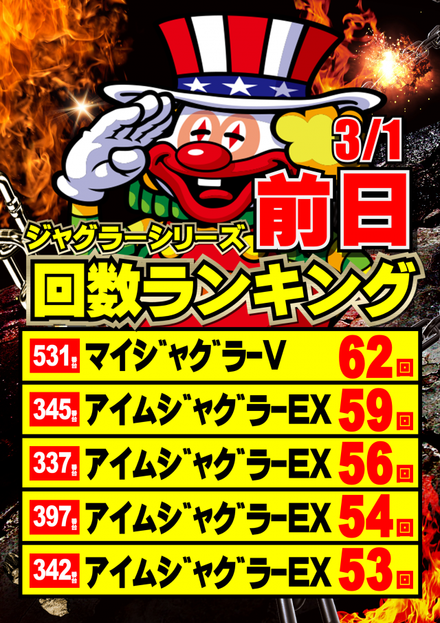 ジャンボマックス777出雲店の最新情報画像
