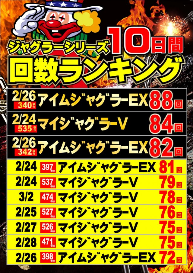 ジャンボマックス777出雲店の最新情報画像