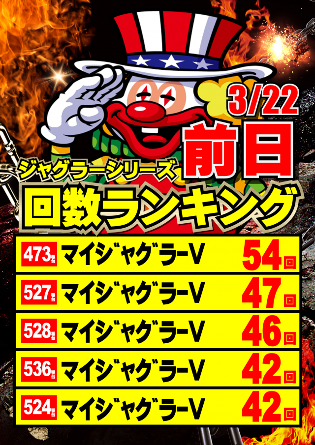 ジャンボマックス777出雲店の最新情報画像