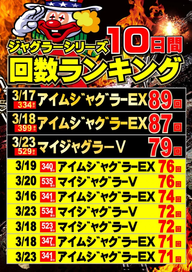 ジャンボマックス777出雲店の最新情報画像