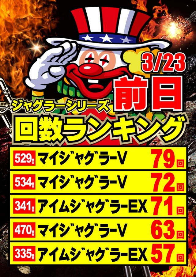 ジャンボマックス777出雲店の最新情報画像