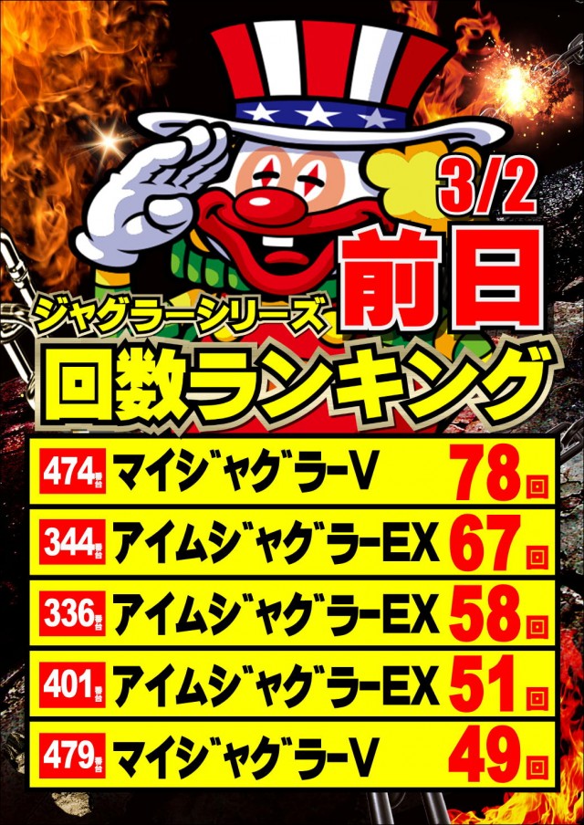 ジャンボマックス777出雲店の最新情報画像