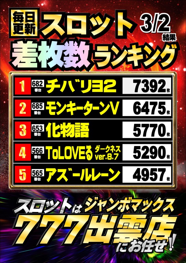 ジャンボマックス777出雲店の最新情報画像