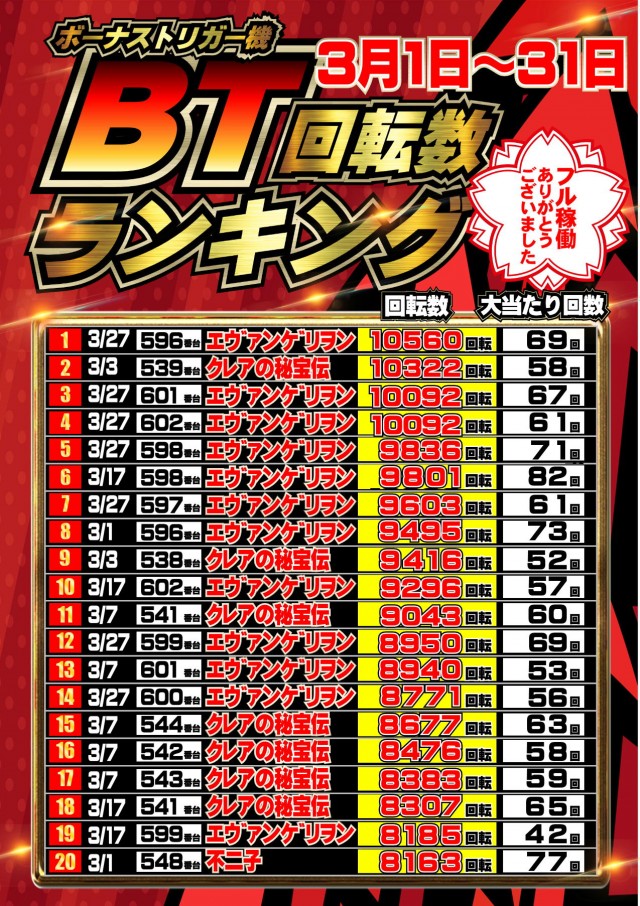 ジャンボマックス777出雲店の最新情報画像