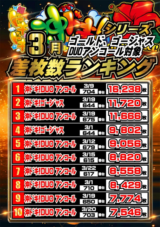 ジャンボマックス777出雲店の最新情報画像