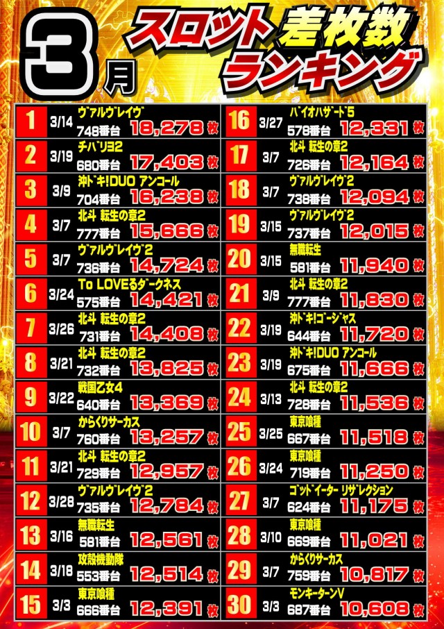 ジャンボマックス777出雲店の最新情報画像
