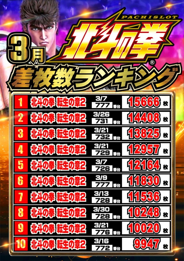 ジャンボマックス777出雲店の最新情報画像