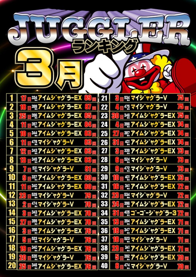 ジャンボマックス777出雲店の最新情報画像