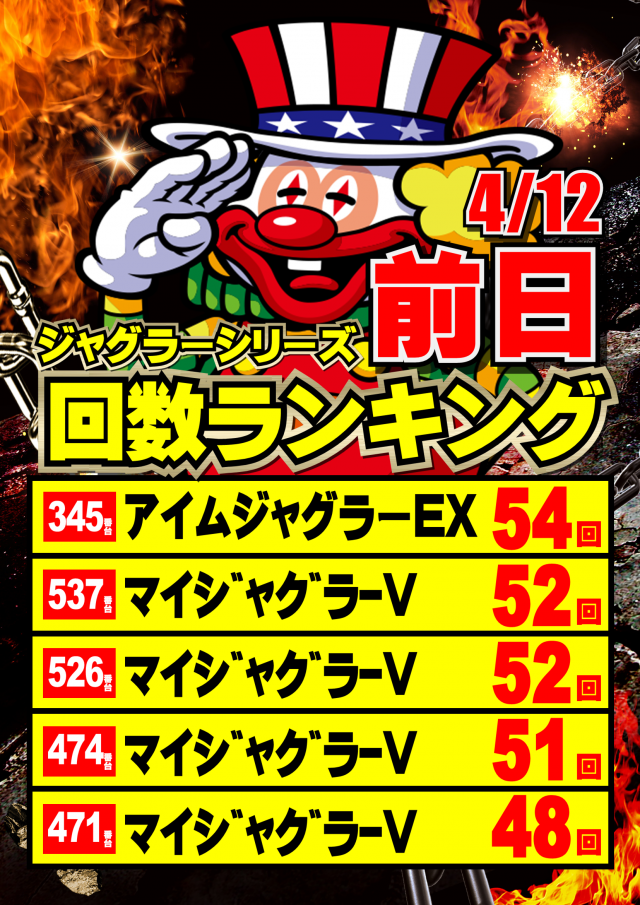 ジャンボマックス777出雲店の最新情報画像