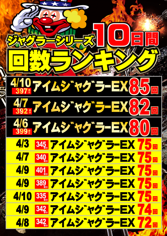 ジャンボマックス777出雲店の最新情報画像