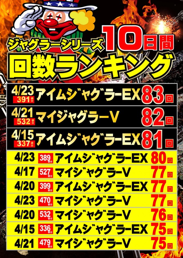 ジャンボマックス777出雲店の最新情報画像