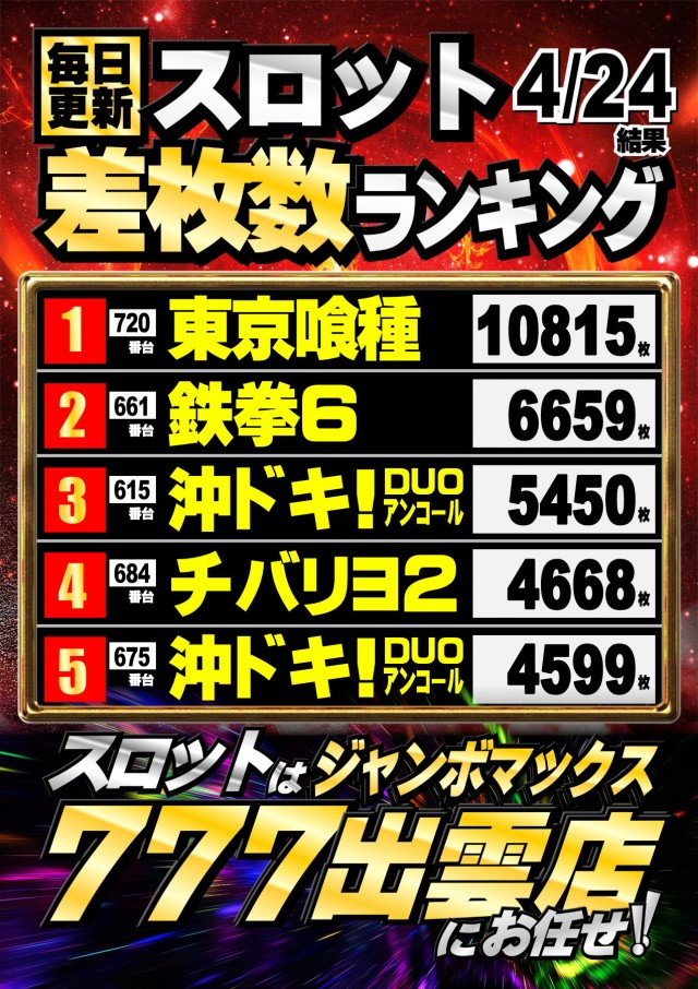 ジャンボマックス777出雲店の最新情報画像