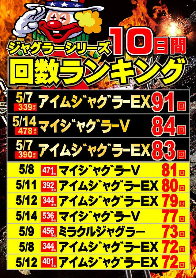 ジャンボマックス777出雲店の最新情報画像