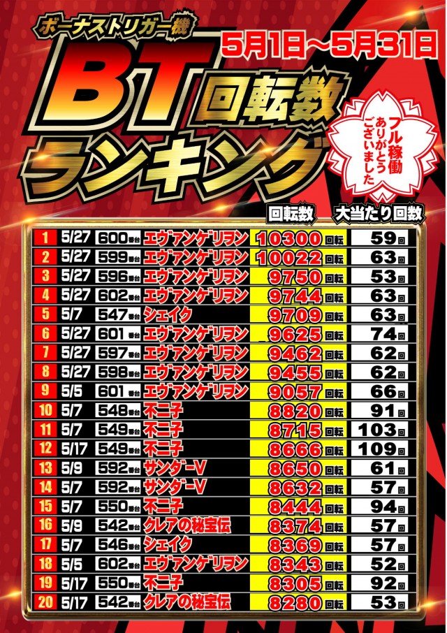 ジャンボマックス777出雲店の最新情報画像