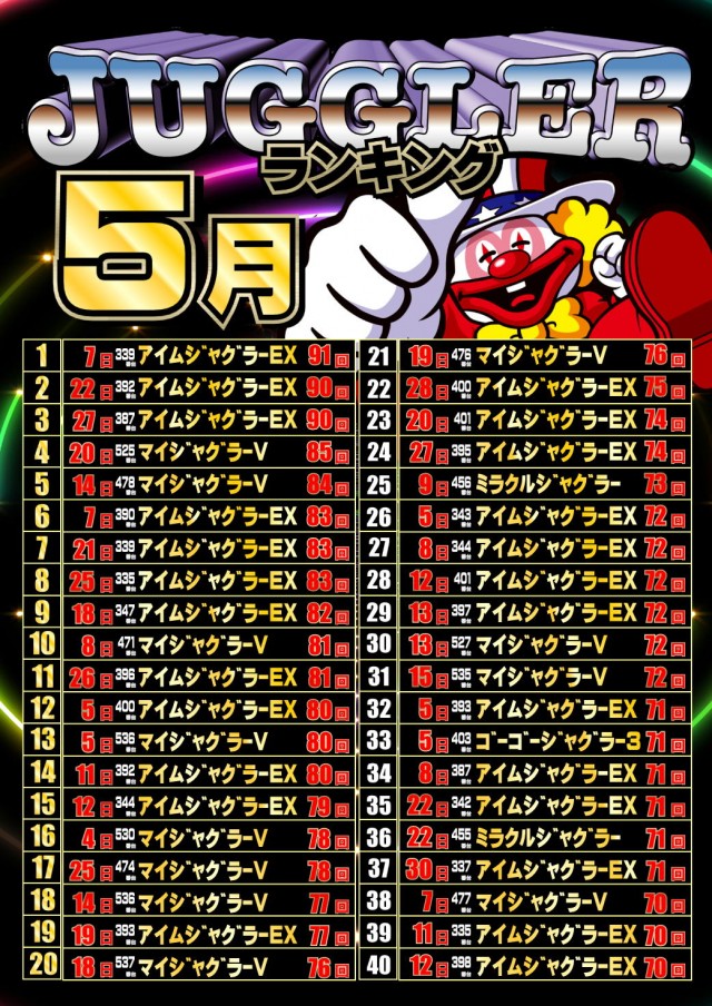 ジャンボマックス777出雲店の最新情報画像