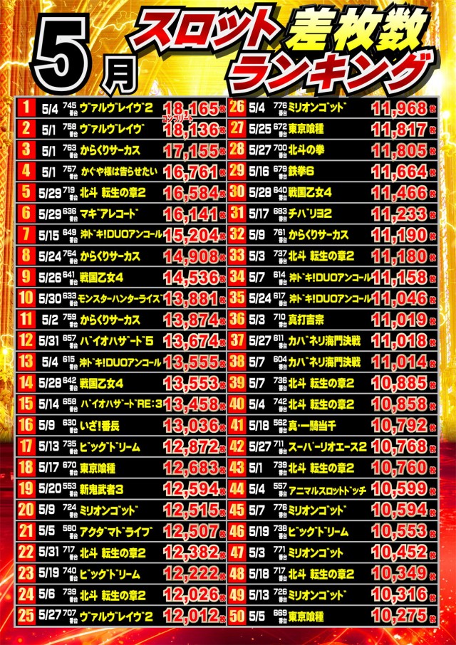 ジャンボマックス777出雲店の最新情報画像