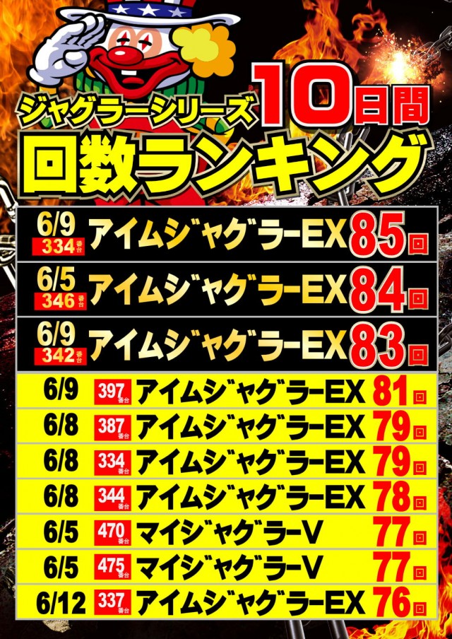 ジャンボマックス777出雲店の最新情報画像