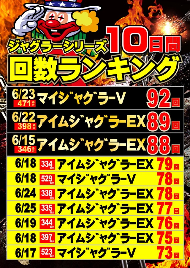 ジャンボマックス777出雲店の最新情報画像