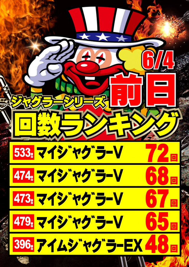ジャンボマックス777出雲店の最新情報画像