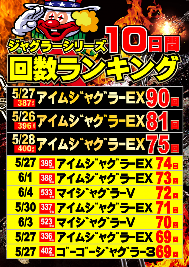 ジャンボマックス777出雲店の最新情報画像