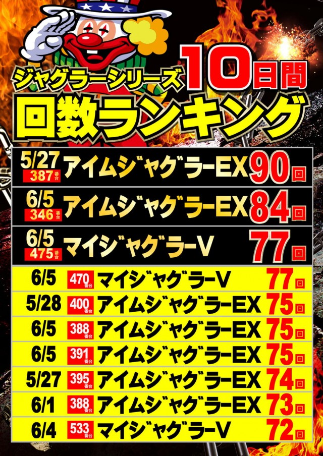 ジャンボマックス777出雲店の最新情報画像