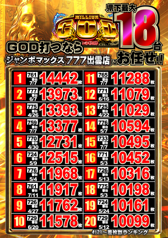 ジャンボマックス777出雲店の最新情報画像