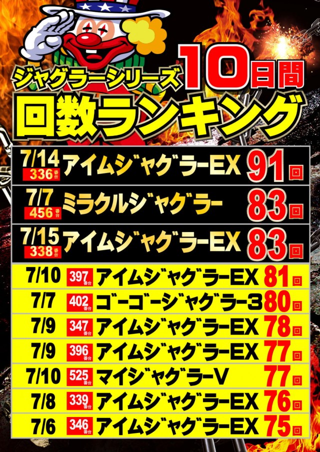ジャンボマックス777出雲店の最新情報画像