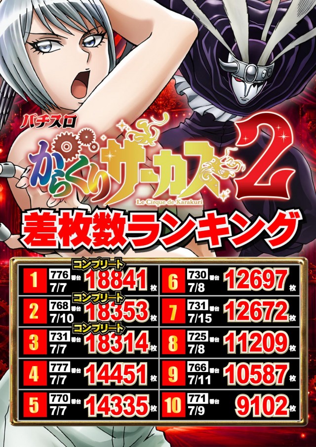 ジャンボマックス777出雲店の最新情報画像