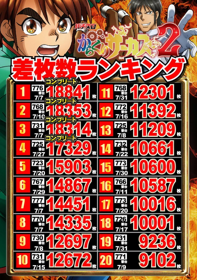 ジャンボマックス777出雲店の最新情報画像