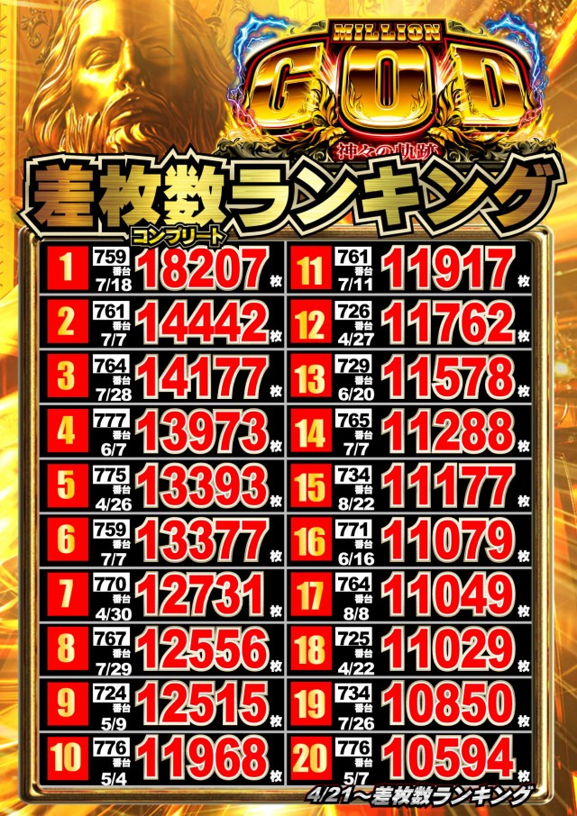 ジャンボマックス777出雲店の最新情報画像