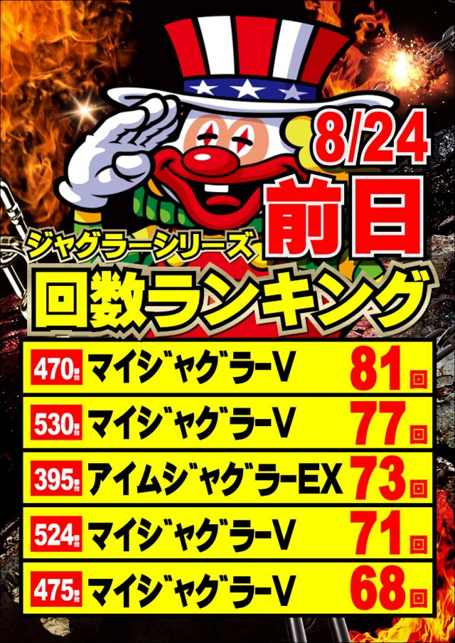 ジャンボマックス777出雲店の最新情報画像