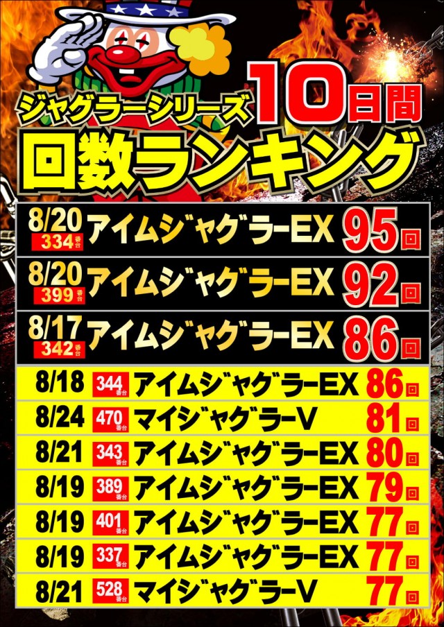 ジャンボマックス777出雲店の最新情報画像