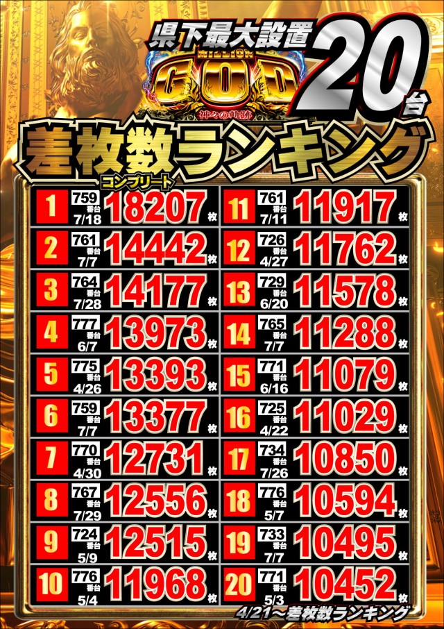 ジャンボマックス777出雲店の最新情報画像