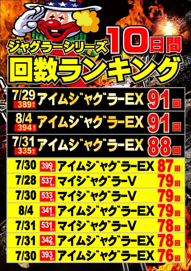 ジャンボマックス777出雲店の最新情報画像