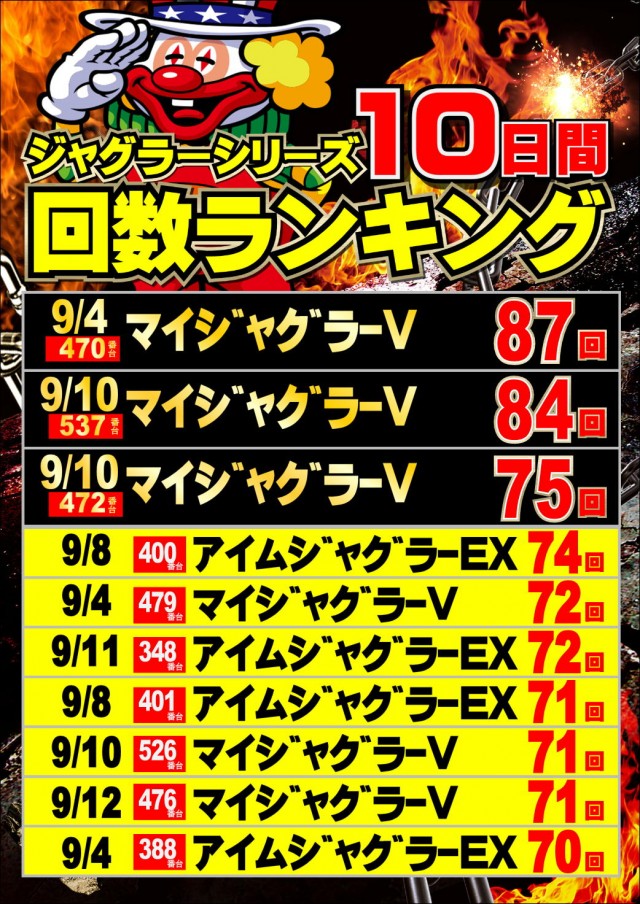 ジャンボマックス777出雲店の最新情報画像