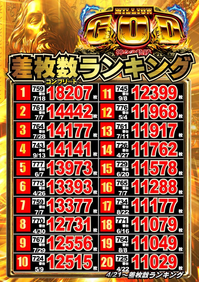 ジャンボマックス777出雲店の最新情報画像