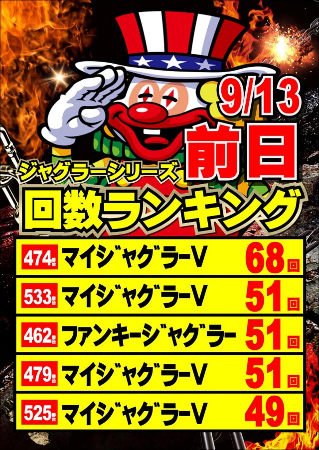 ジャンボマックス777出雲店の最新情報画像