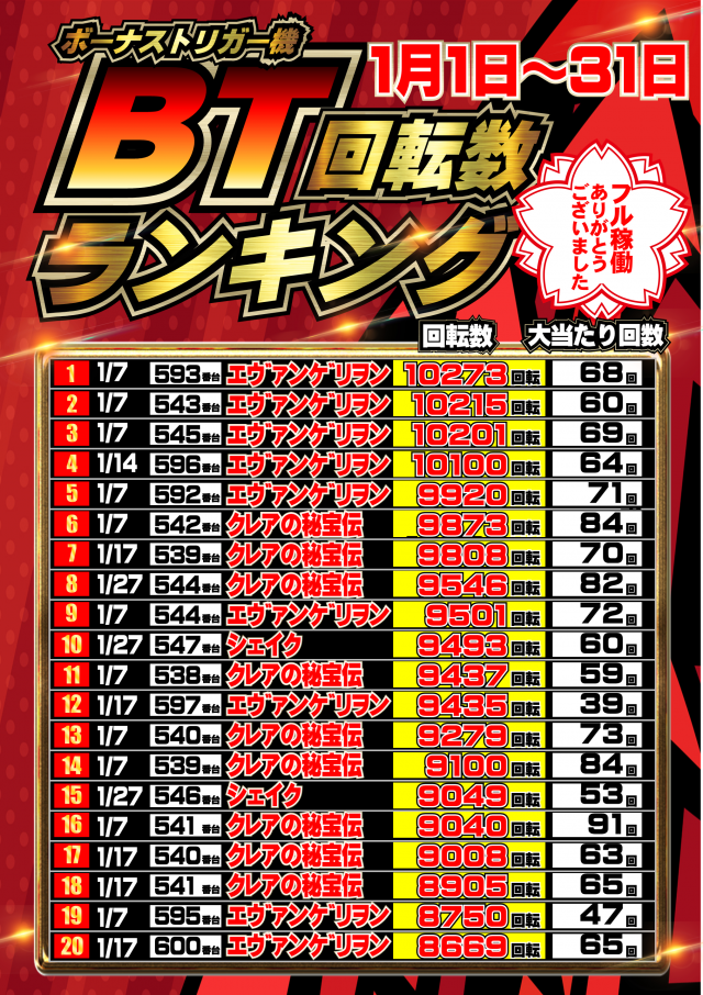 ジャンボマックス777出雲店の最新情報画像