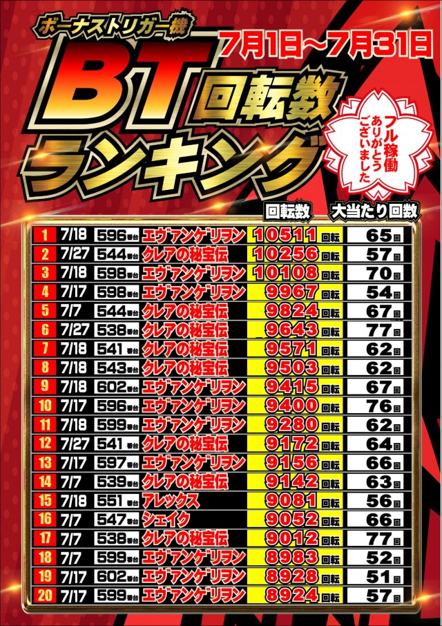 ジャンボマックス777出雲店の最新情報画像
