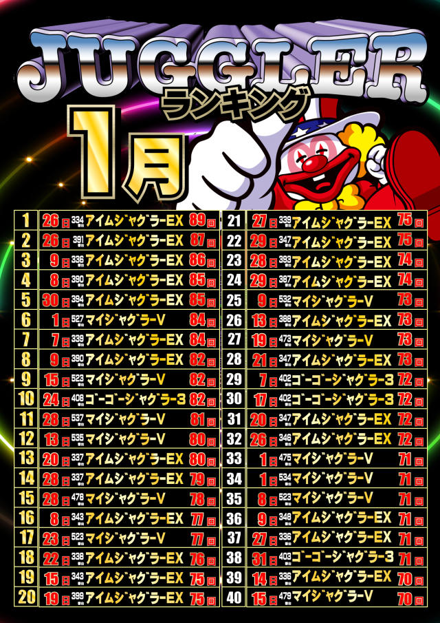 ジャンボマックス777出雲店の最新情報画像