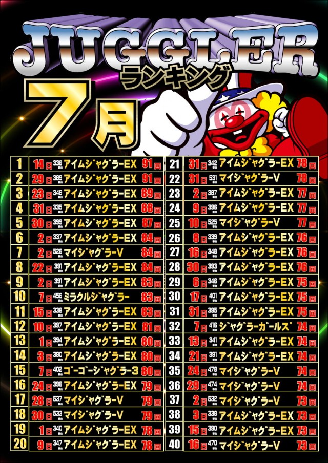 ジャンボマックス777出雲店の最新情報画像