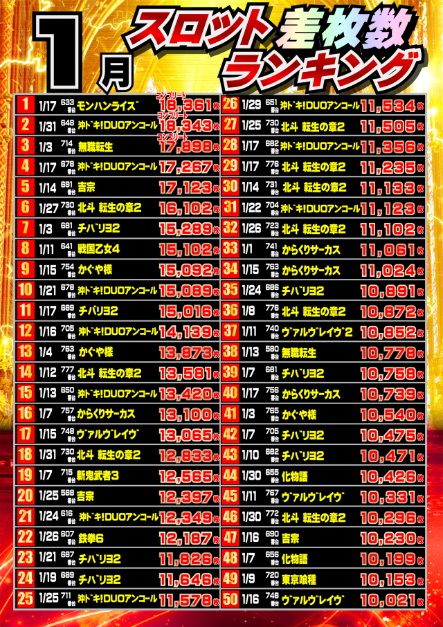 ジャンボマックス777出雲店の最新情報画像