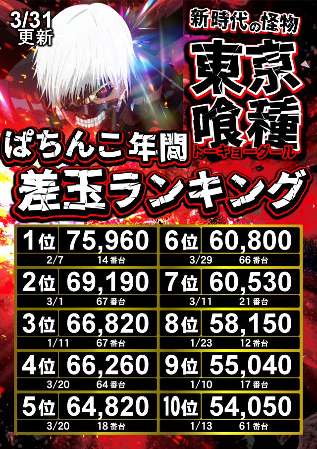 UFO出雲の最新情報画像